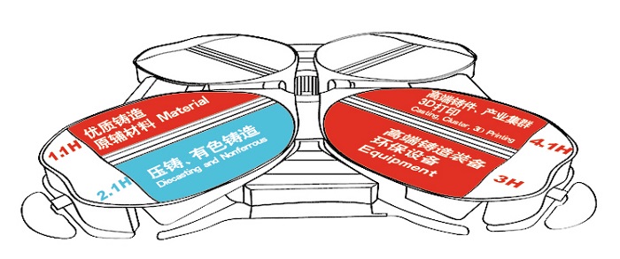 Diecasting NonferrousMould