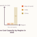Visual_-Coal-Capacity-Is-Growing-While-Generation-Is-Falling-visual-selection