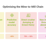 Visual_-Optimising-the-Mine-to-Mill-Chain-visual-selection-1-scaled-1