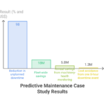 Visual_-Predictive-Maintenance-Can-Protect-Production-Value-visual-selection