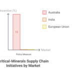 Visual_-Tailings-Are-Entering-the-Critical-Minerals-Supply-Chain-visual-selection