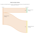 Visual_-The-Global-Coal-Mine-Development-Pipeline-visual-selection-scaled-1