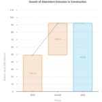 Construction-Remains-the-Largest-Aluminium-Extrusion-Application-visual-selection