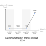 Visual_-Aluminium-Prices-are-Rising-as-Market-Inventories-Tighten-visual-selection