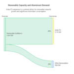 Visual_-Renewable-Capacity-Expansion-is-Creating-a-Larger-Aluminium-Opportunity-visual-selection-scaled-1