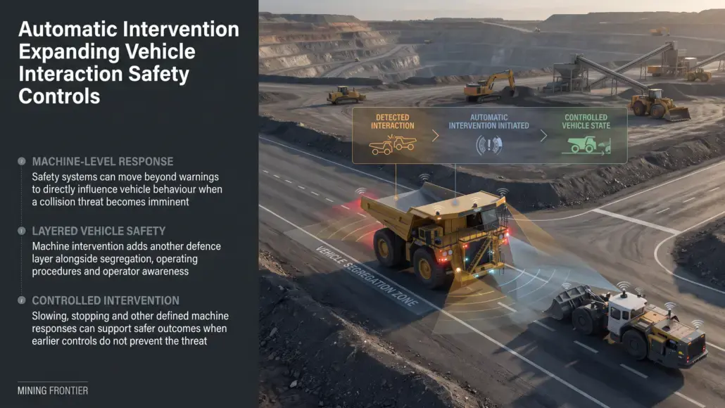 Automatic Intervention Expanding Vehicle Interaction Safety Controls