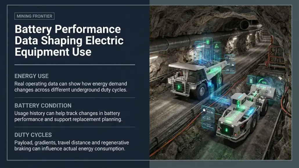 Battery Performance Data Shaping Electric Equipment Use