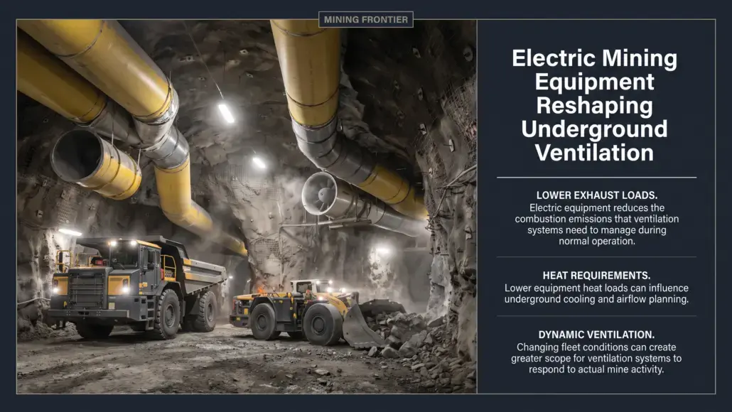 Electric Mining Equipment Reshaping Underground Ventilation