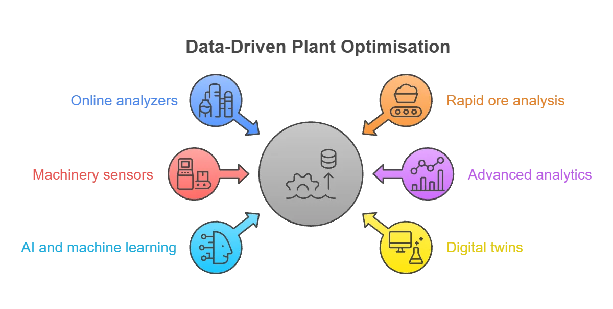 Advancing Mineral Recovery Rates in Modern Mining Plants