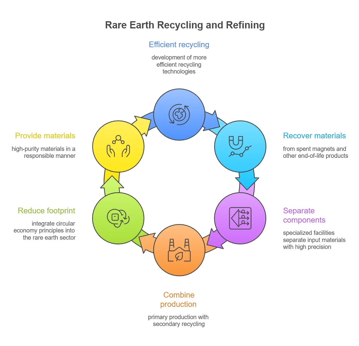 Advancing Rare Earth Separation for Global Refining Units