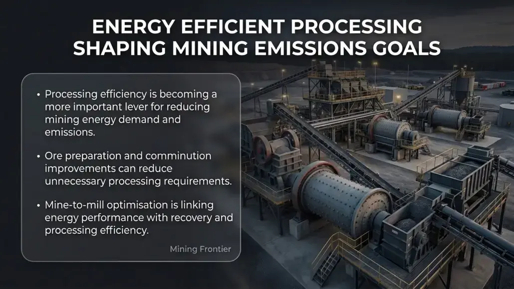 Energy Efficient Processing Shaping Mining Emissions Goals